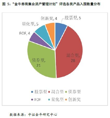 中國券商資管行業發展報告 下篇 堅定倡導長期投資理念 千錘百煉始成鋼