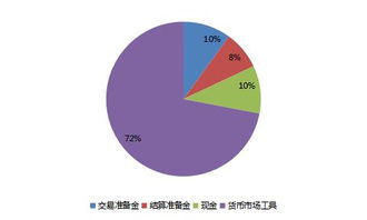 商品指數化投資與商品期貨etf的風險管理