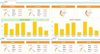 金融零售業務大數據分析解決方案